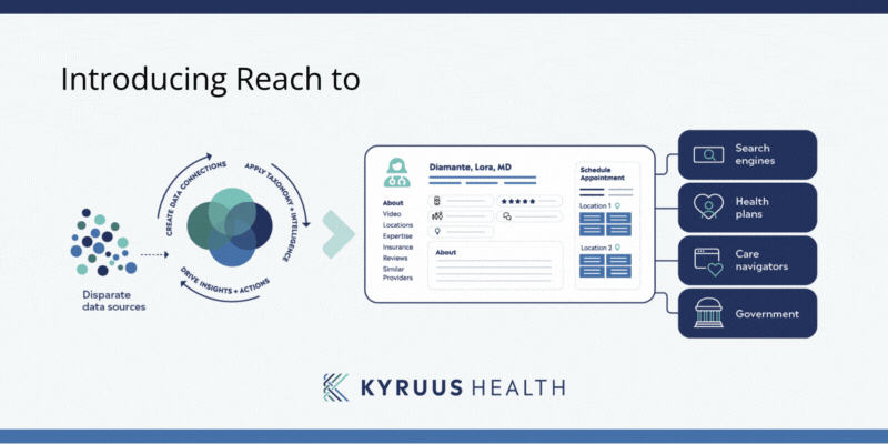 Launching Reach to Enhance Online Presence, Drive Appointments and Patient Acquisition